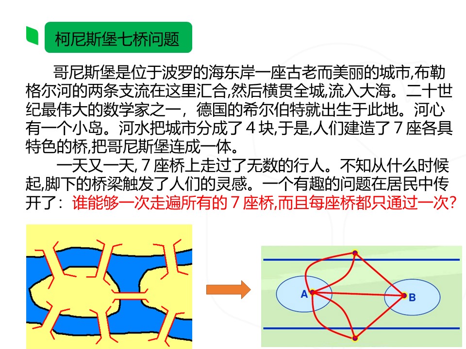 数魅力数学从柯尼斯堡七桥问题到神奇图论